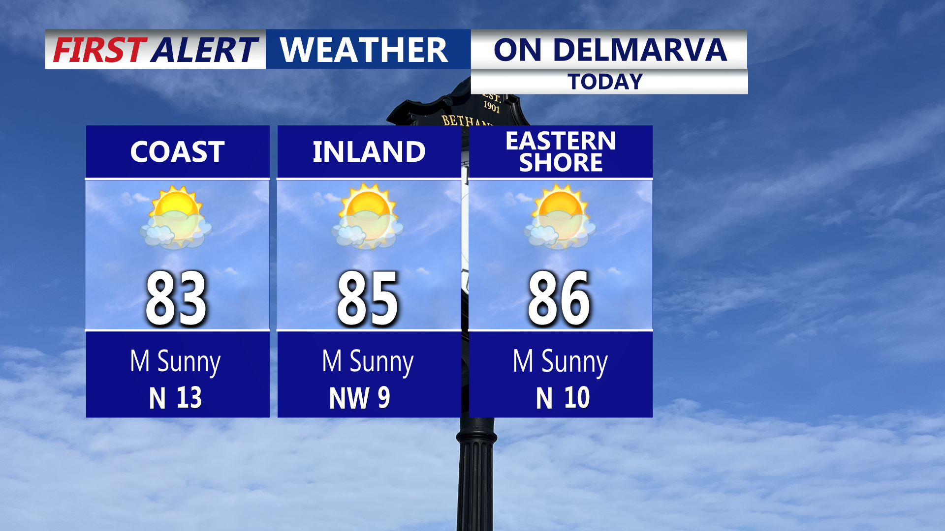On Delmarva